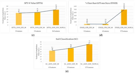 Spatial Autocorrelation Incorporated Machine Learning Model for ...