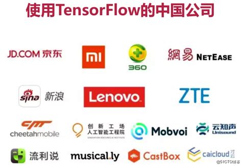 tensorflow 的图像结果