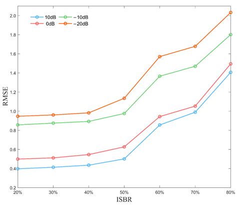 Extension and Evaluation of SSC for Removing Wideband RFI in SLC SAR Images