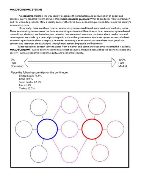 Economic System 的图像结果