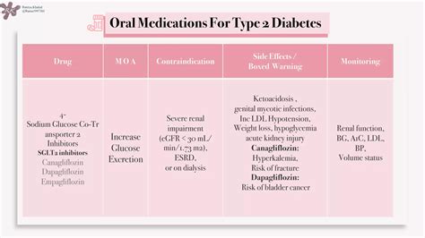 Diabetes mellitus. | PDF
