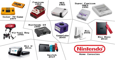 Nintendo Evolution Consoles The Most Popular Game Consoles Of All Time