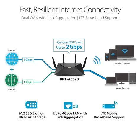 ASUS BRT-AC828 AC2600 Dual-WAN VPN Business WiFi Router (Black) with ...