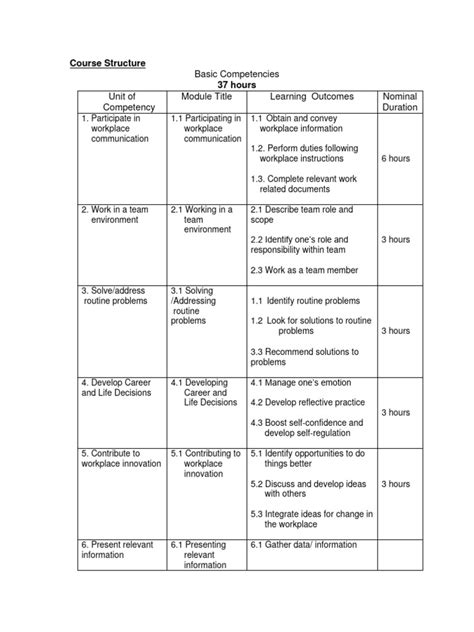 Image result for Basic Competency Arciticture