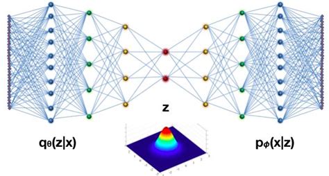 Image result for Variational Inference