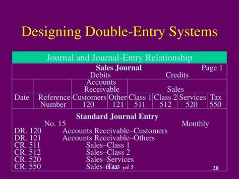Computerized Financial Systems 的图像结果