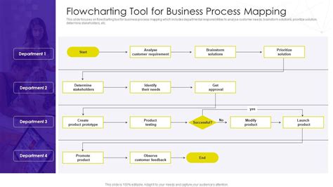 Business Process Mapping 的图像结果