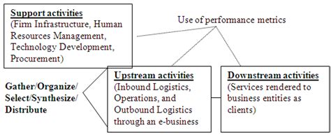 Virtual Value Chain 的图像结果