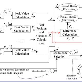 CIM Expression 的图像结果