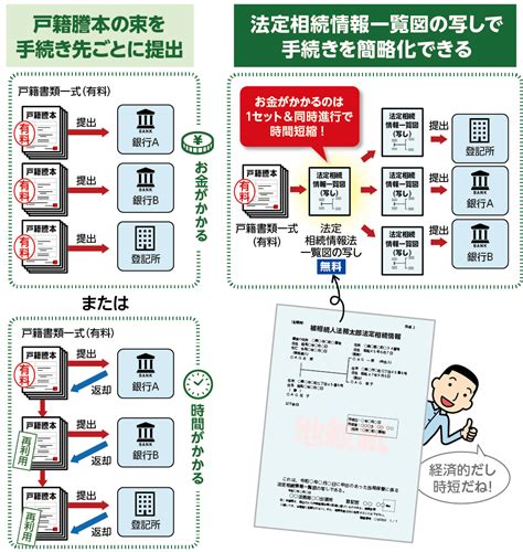 JavaScript Site Web Cours 的图像结果