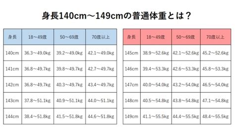 Image result for Garbage Collection Net Core