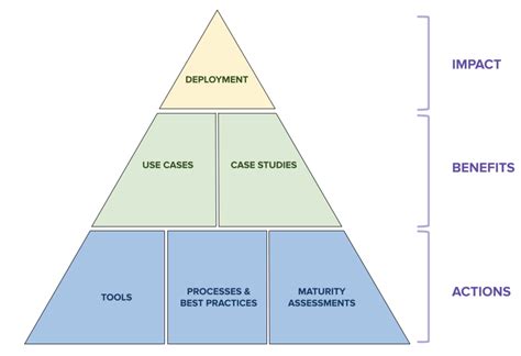 Interoperability Program Structure 的图像结果