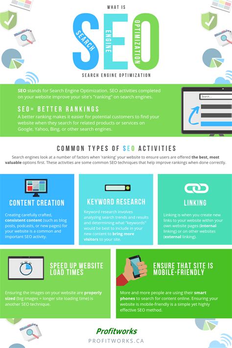 What Is SEO (Search Engine Optimization) - With Helpful Infographic