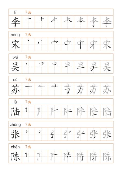 Most Common Chinese Surnames