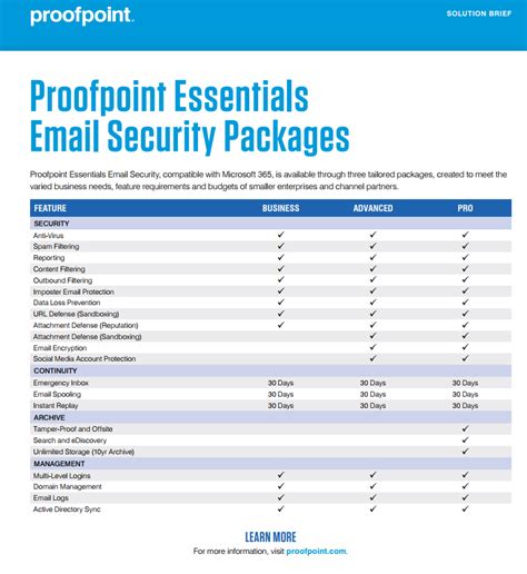 Image result for Proofpoint Encryption
