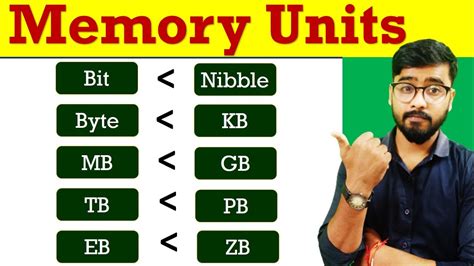 MEMORY UNITS IN HINDI | KB | MB | GB | TB | BIT | BYTE | NIBBLE | PB | ZB | YB | EB | SB
