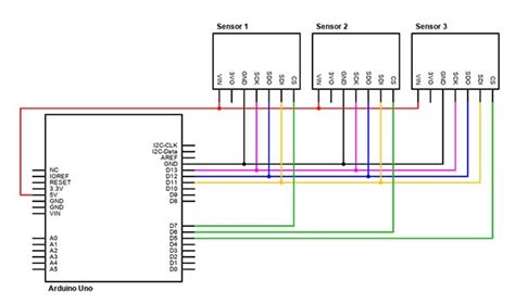 Image result for Serial Peripheral Interface SPI Tutorial