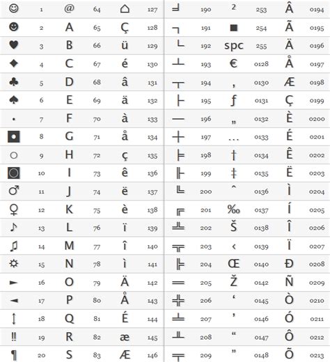 Image result for Windows Alt Key Codes