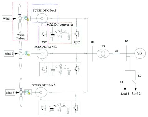 Simulation Synchron Generator in MATLAB 的图像结果