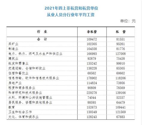 2019年宁波工资指导价发布！最赚钱的10个职位工资有……