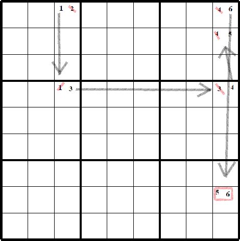How to Solve a Beginner Sudoku Puzzle - Master Sudoku From Beginner