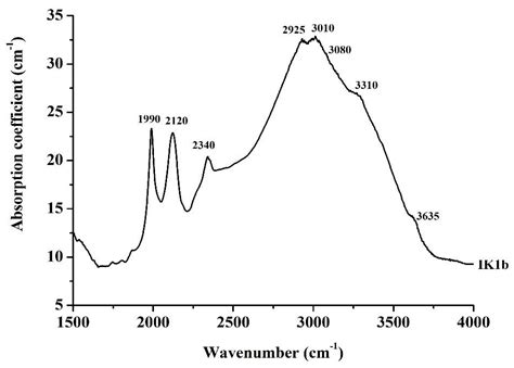 Spectroscopy and Microscopy of Corundum from Primary Deposits Found in ...