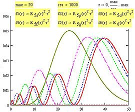 Wave Functions in Python 的图像结果
