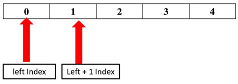 State Space Introduction 的图像结果