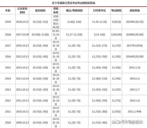 2022河北省考面试时间重要提醒！_哔哩哔哩 (゜-゜)つロ 干杯~-bilibili