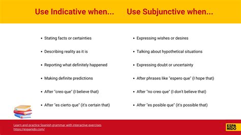 Spanish Subjunctive, Indicative, Imperative: Charts & Examples