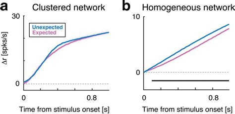 Image result for What Is Rate Coding
