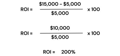 Image result for Compounding ROI Formula