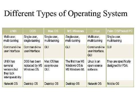 Platform System 的图像结果