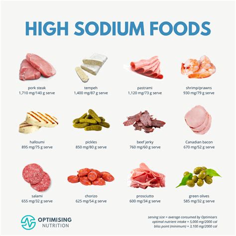 Mineral in Food: Boost Your Health with Nutrient-Dense Options ...