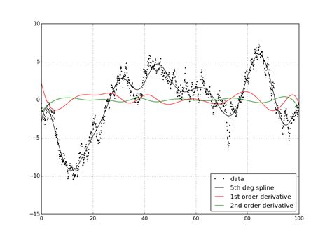Image result for Numpy 2D Finite Difference Code