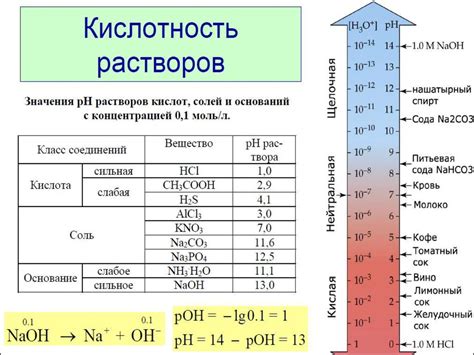 Рассчитайте кислотность
