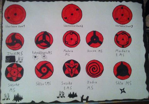 Sasuke Mangekyou Sharingan Eternal