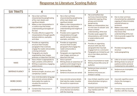 Scoring Rubric Template, Web What Is An Interview Rubric?