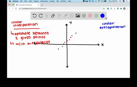 Image result for Linear Extrapolation