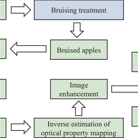 Block Diagram of SVM in Machine Learning Algorithm 的图像结果