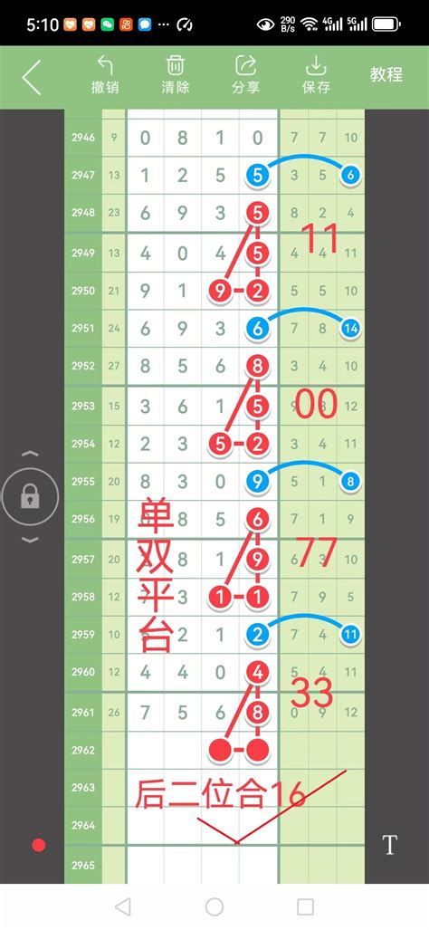 2980期:吊中00000000头成功【图规】 - 七星彩 - 特区七星论坛(微信公众号)，特区彩票论坛 - Powered by Discuz!