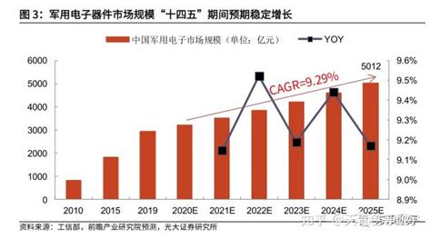 每日复盘丨军工6连涨！反攻开启了？ 今日（5月9日）三大指数涨跌不一， 上证指数 全天围绕3000点窄幅震荡，尾盘 深证成指 、 创业板指 ...