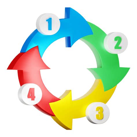 Data Flow PNG 的图像结果