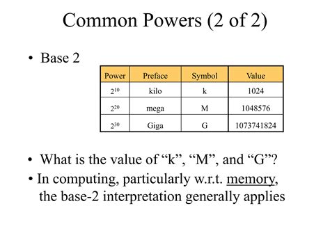 Number Conversion in 11th Computer Science 的图像结果