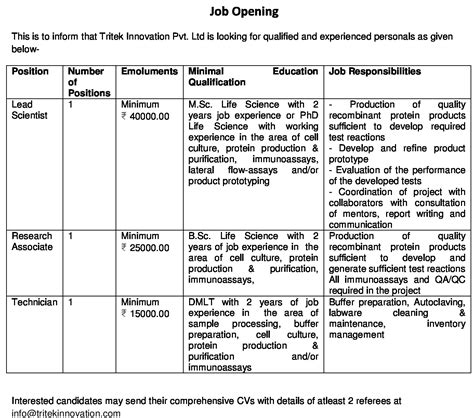 TRiTEK Scientist/RA/PA Job Openings | TRiTEK Recruits @ helpBIOTECH