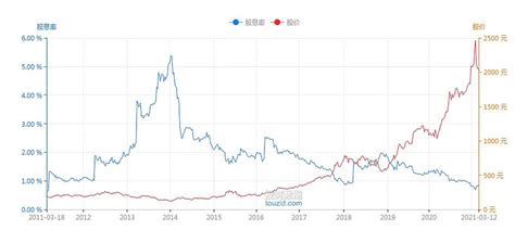 「资金趋势」指标——准确率较高的资金趋势 资金趋势指标是提前反应市场资金流动趋势的指标，是以监测股票或指数在某一时间段内资金进出大小比例的一项 ...