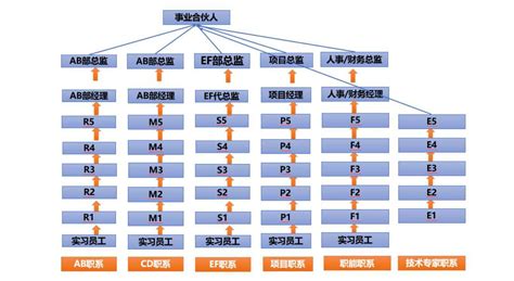 SEO转型系列之三，SEO如何转型信息流广告投放？ - 松松科技