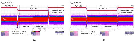 A Two-Channel High-Performance DC-DC Converter for Mobile AMOLED ...