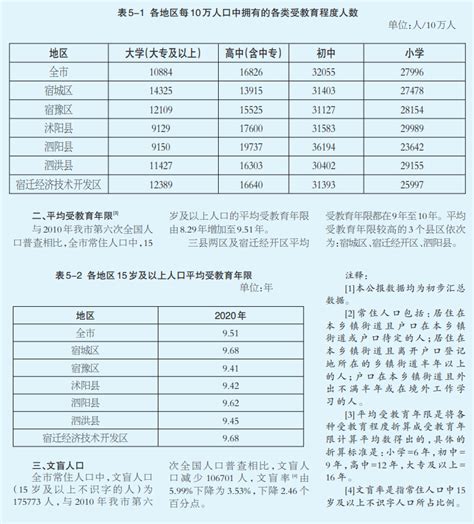 2021中国城市老龄化图谱_上海市
