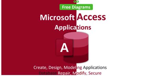 Microsoft Access Database Design 的图像结果